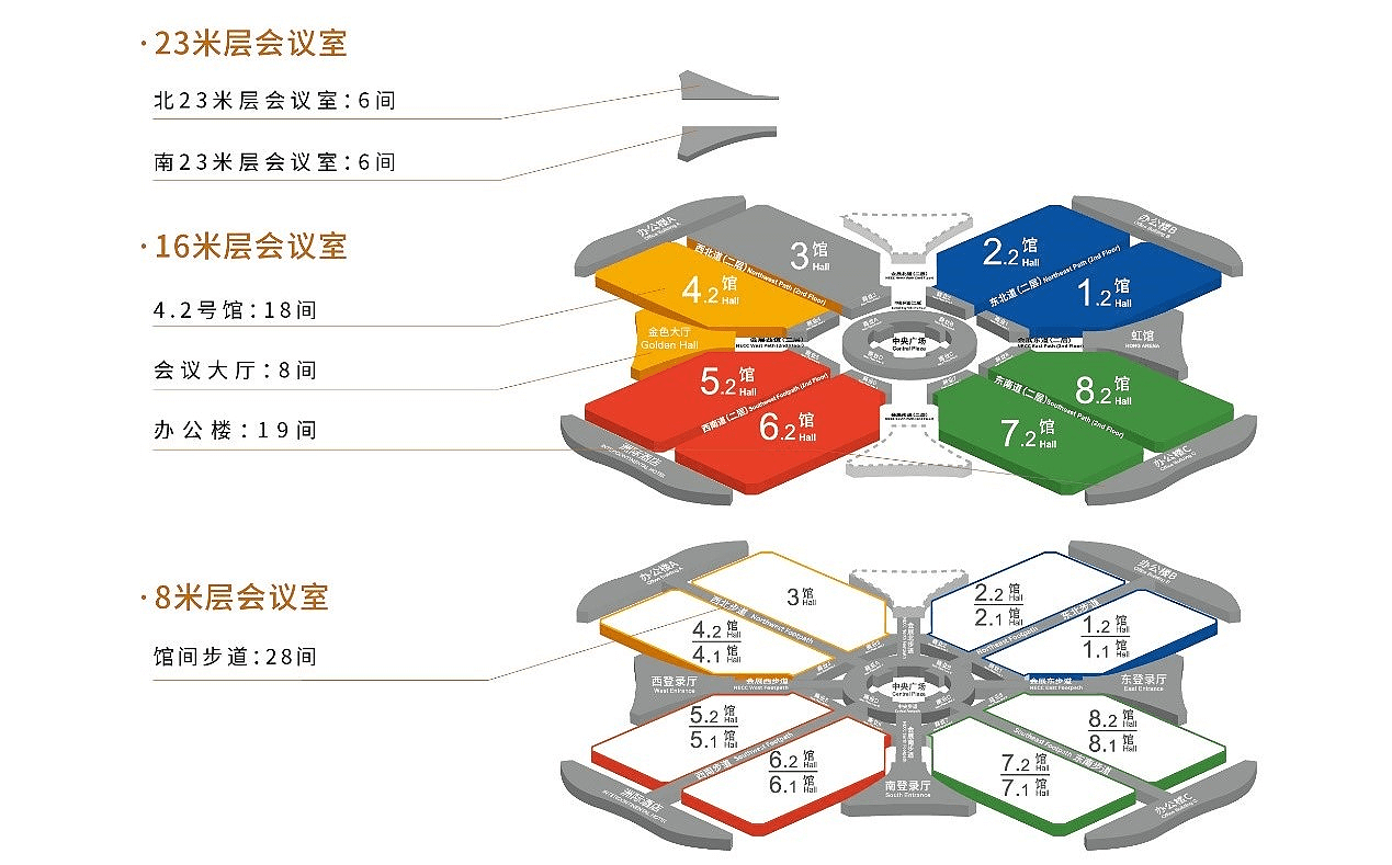 会议室分布